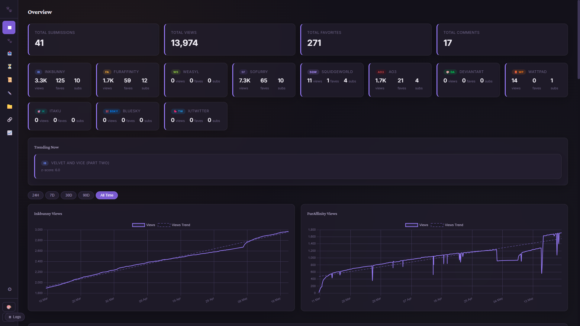 Analytics across 11 platforms